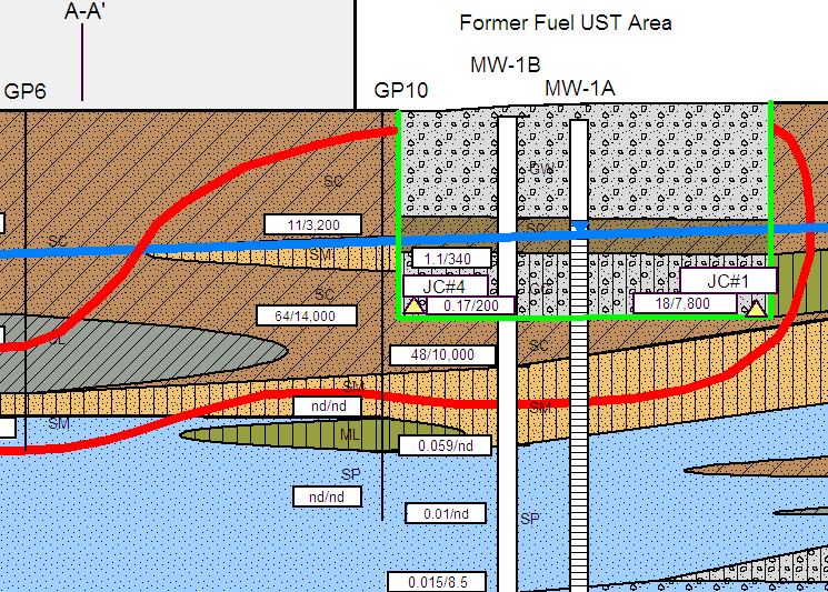 Boring Borehole Well Log Cross Section Software